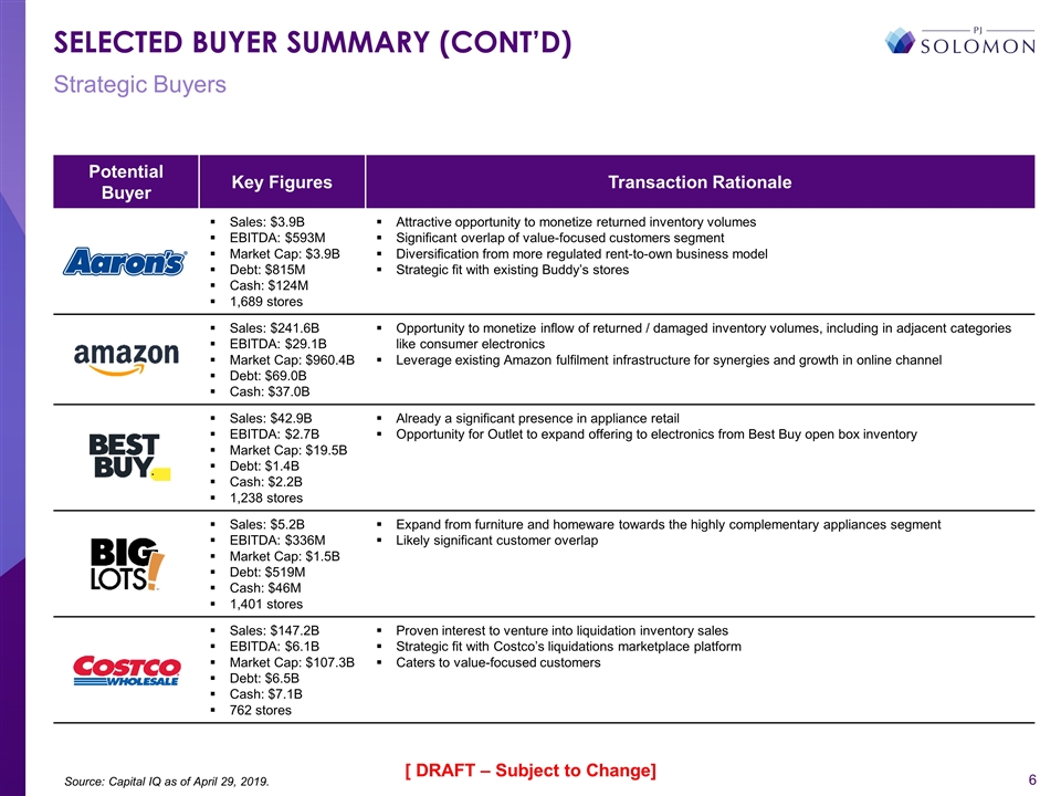 Slide 6